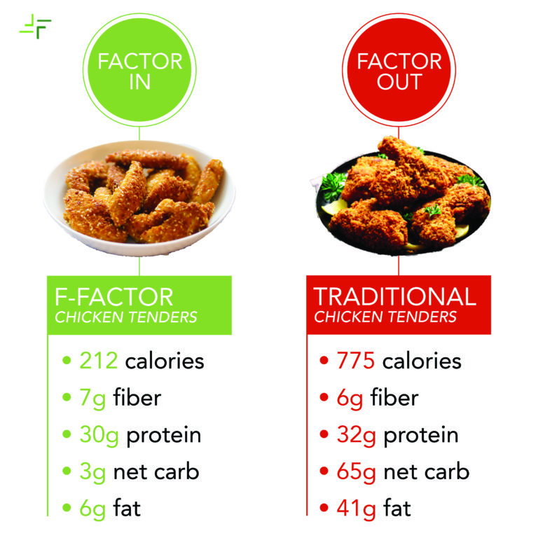 Chicken Tender Meal Calories at Leticia Burks blog