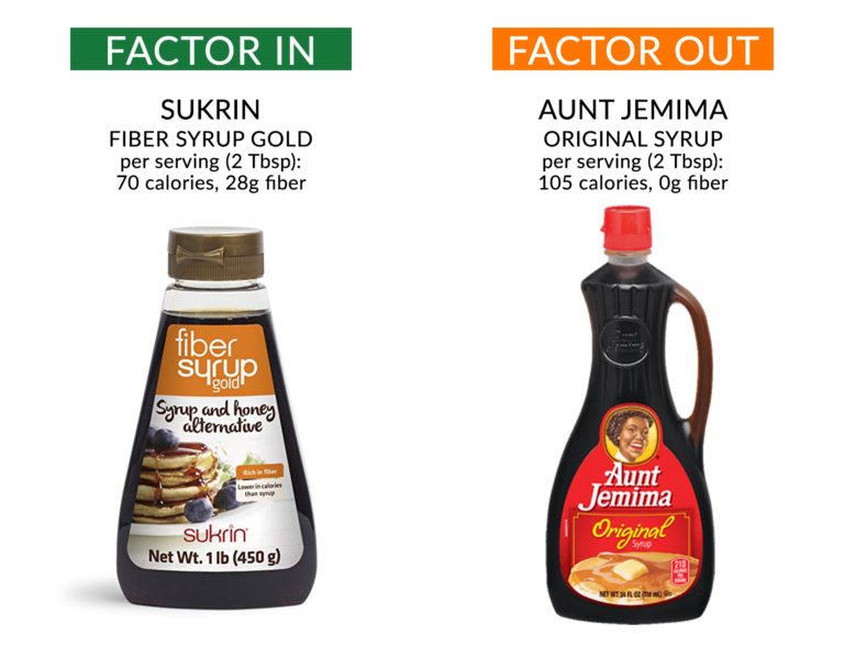 Syrup Solutions - F-Factor